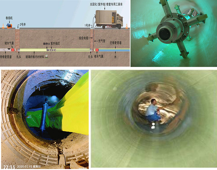 上虞UV-CIPP内衬修复