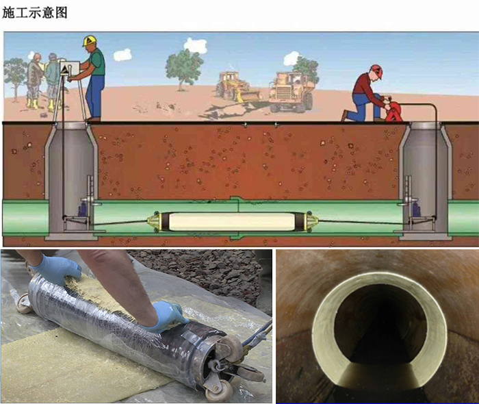 上虞管道局部点状修复